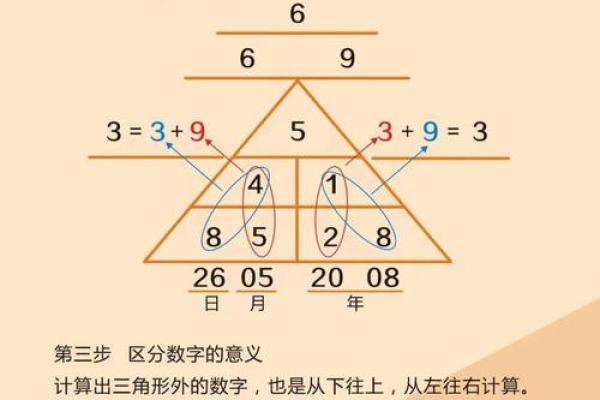 如何改变五行格局？解锁你的潜能性格密码