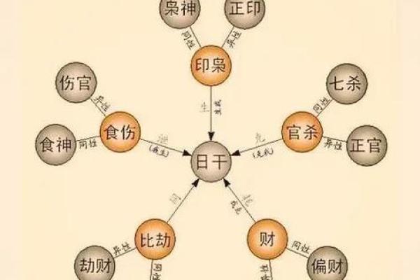 五行水生格局误区大揭秘:你真的了解自己的性格吗? 五行水生格局误区大揭秘:你真的了解自己的性格吗?