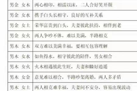 解析富贵命理如何改变运势？合婚时哪些因素决定命运不同