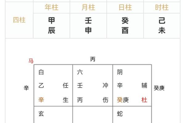 生日时辰五行格局，揭开你性格的神秘面纱