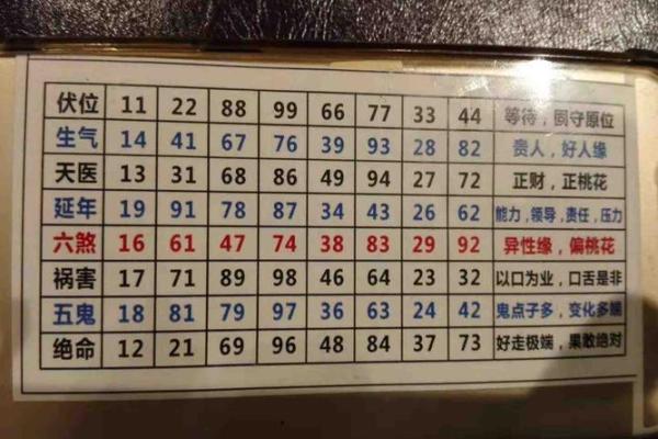 命理如何影响抑郁？揭秘能改运吗的答案