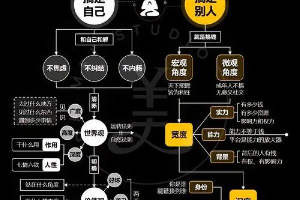 颠覆传统观念五行格局反而决定你的财运高低