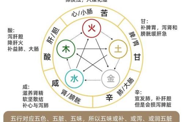 五行格局性格解析：五谷告诉你如何调整身心平衡