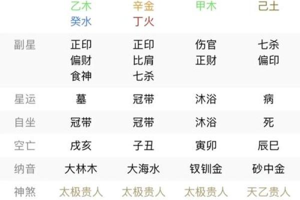 破解八字五行之谜：性格解析的实用指南，你了解多少？