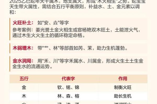 五行颠覆传统：旺水格局如何反其道而行之？