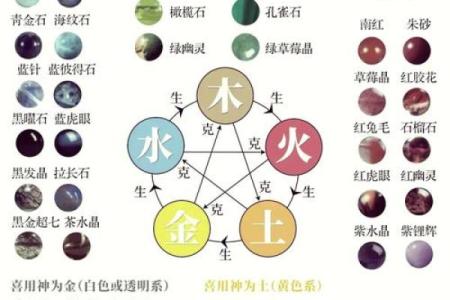 曜字五行性格解析，避开这些误区，成就更好自己