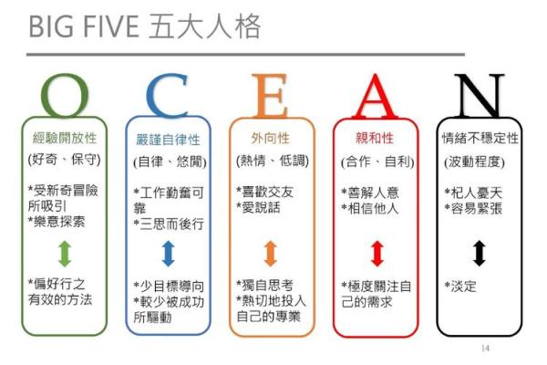 五行格局揭秘：尼，你的性格特质如何影响人际关系？