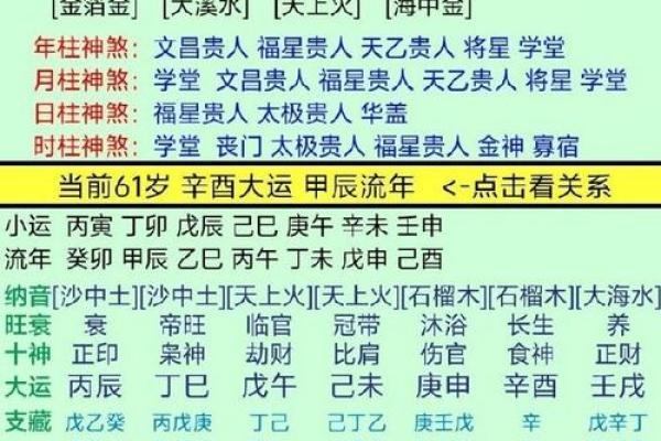 生辰命理灵宝解析：如何通过八字改变命运？合婚需要注意哪些要素？