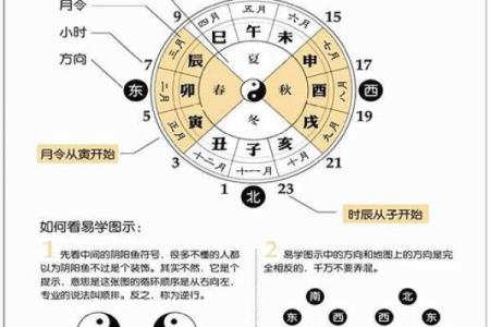 深度解析命理：八字能改运吗？如何选择合适的伴侣？