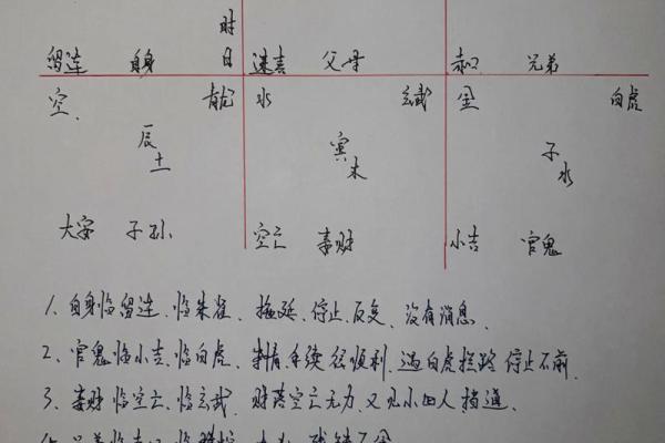 命运不同的八字解析:如何用命理准绳找到改变之道 命运不同的八字解析:如何用命理准绳找到改变之道