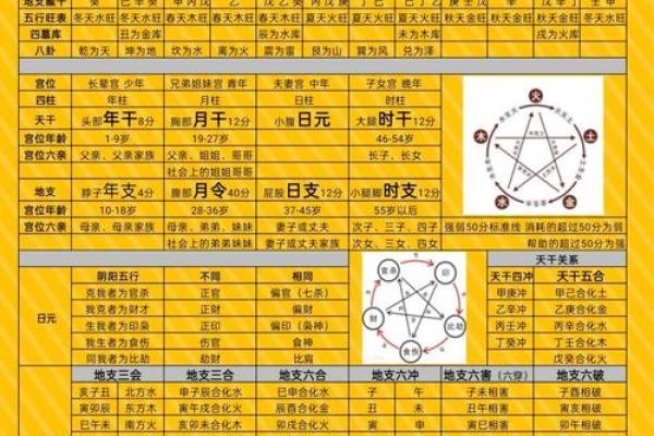 揭秘命理金庫:命运不同能否通过八字改运?合婚的关键要素 揭秘命理金庫:命运不同能否通过八字改运?合婚的关键要素