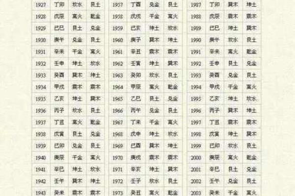 八字解析:能改运吗?合婚看什么?易经命理为你解答 八字解析:能改运吗?合婚看什么?易经命理为你解答