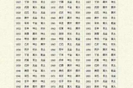 八字解析：能改运吗？合婚看什么？易经命理为你解答