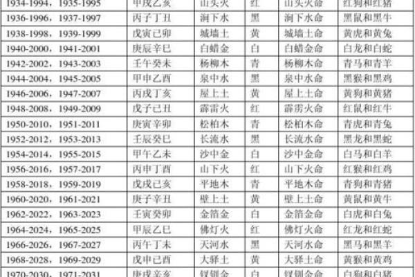 鸣声之谜:五行格局反而影响你的性格塑造? 鸣声之谜:五行格局反而影响你的性格塑造?