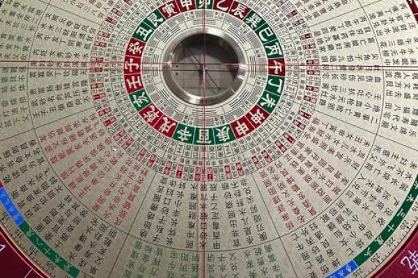 颠覆传统五行风水罗盘教你如何调整性格格局