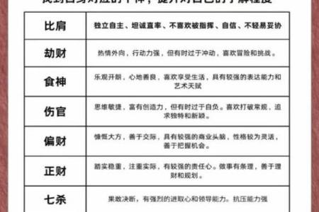 俏字五行格局大揭秘：性格解析与改变之道，揭秘你的五行命运密码