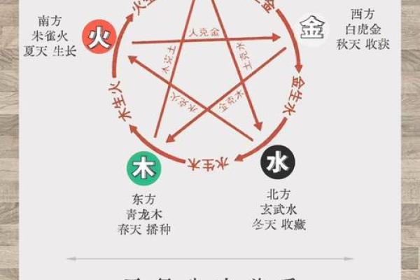 五行格局深度解析：兴的属性如何影响你的命运与性格？揭秘