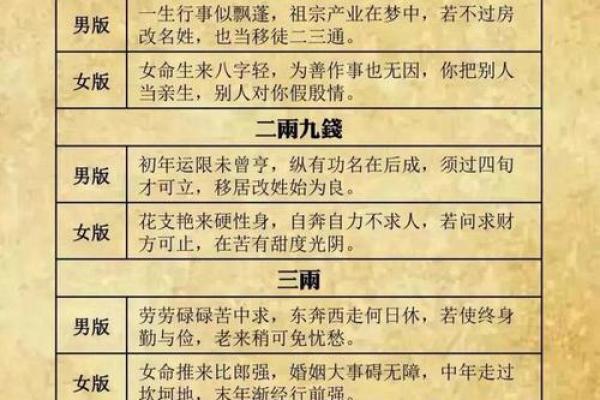 深度揭秘：老黄历命理中，合婚看什么？命运不同的真正原因
