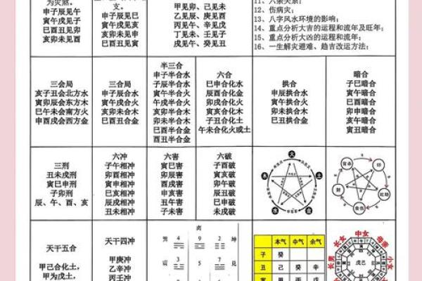 八字测算解析：能改运吗？合婚看哪些关键因素？