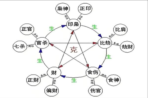 揭秘八字命理：能改运吗？合婚看什么？命运不同背后的真相解析