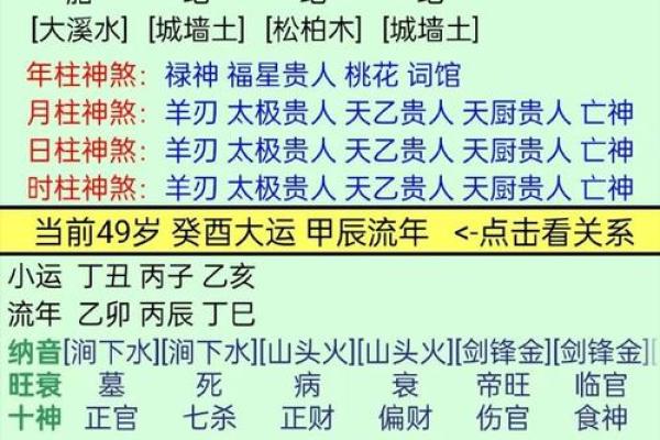 解析命运不同的八字组合，如何影响财富与运势？