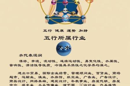 属木属水名字五行格局解析，如何通过名字调整你的运势走向？