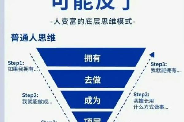 五行格局反而能助你成功？揭秘性格优势的逆向利用
