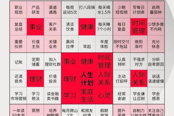 反而越改越差?五行格局改变全攻略,避开这些误区,成就完美人生 反而越改越差?五行格局改变全攻略,避开这些误区,成就完美人生