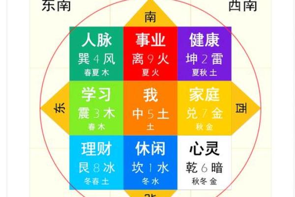 五行格局性格解析：实用指南，助你找到人生方向