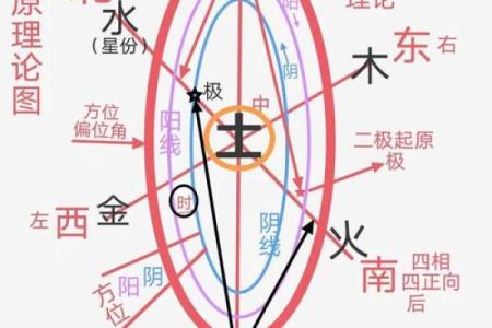 五行格局揭秘：喜水女孩性格解析，如何巧妙利用优势？
