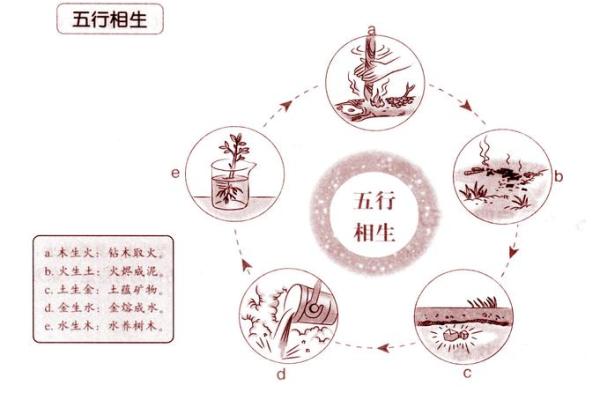 五行格局颠覆传统：秀五行性格，反而让你更受欢迎