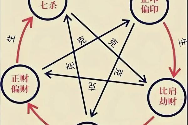 揭秘命理正宗：八字如何揭示你的命运走向，能改运吗？