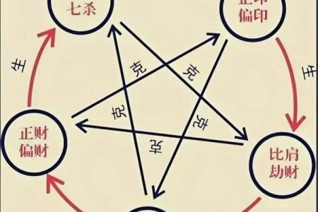 揭秘命理正宗：八字如何揭示你的命运走向，能改运吗？