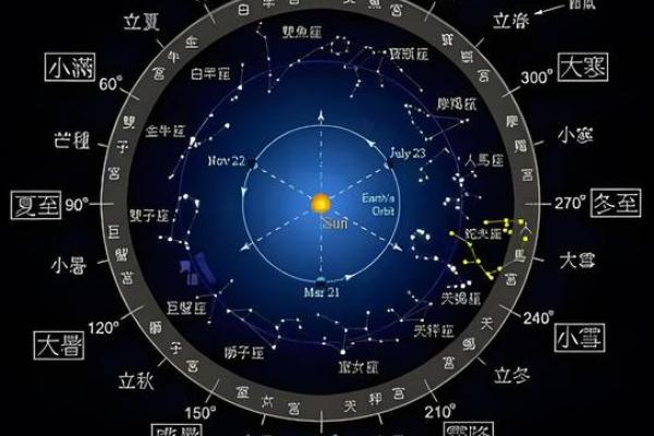 星宿五行性格解析:跳出固有框架,发现你的多重人格 星宿五行性格解析:跳出固有框架,发现你的多重人格