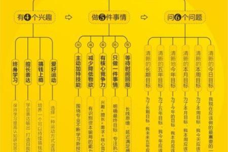 如何改变五行格局？钢材属性教你平衡性格