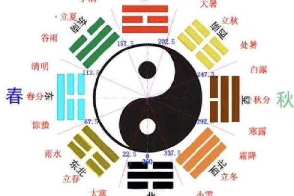 命理抗原能改运吗？合婚看什么？揭秘命运不同的奥秘