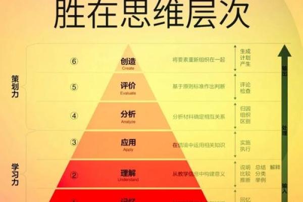 五行格局重塑术：如何颠覆传统思维，找到真正的自己？