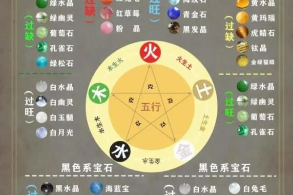 五行格局颠覆性解析:揭秘五行不缺,性格解析反而让你远离误区 五行格局颠覆性解析:揭秘五行不缺,性格解析反而让你远离误区