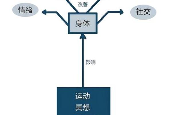 五行格局下的羽羽性格,揭秘你的潜在能量与成长路径 五行格局下的羽羽性格,揭秘你的潜在能量与成长路径