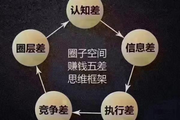 如何改变五行格局？个性重塑的秘密法则