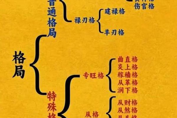 五行格局反而让你更强大?探索性格提升的隐藏技巧 五行格局反而让你更强大?探索性格提升的隐藏技巧