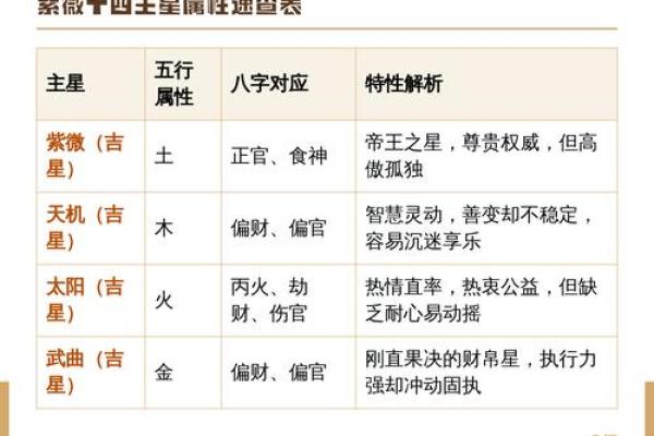 如何通过八字五行格局，打造专属你的运势提升秘籍？
