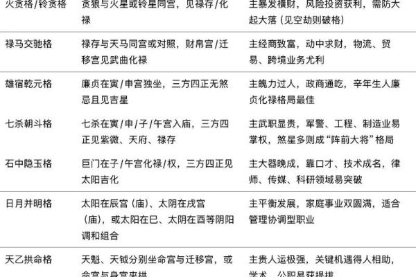 紫薇命理大揭秘：命运能否改变？合婚时需要注意的八字差异