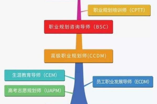 五行格局探秘：揭秘你的性格潜能与成长路径