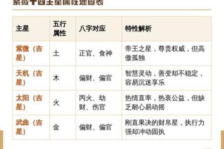 如何通过八字五行格局，打造专属你的运势提升秘籍？