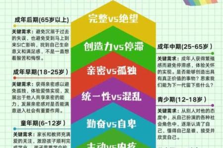 五行格局探秘：揭秘你的性格潜能与成长路径