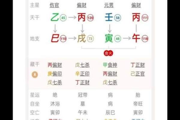 揭开东海居士命理的神秘面纱：命运不同如何运用八字改运？