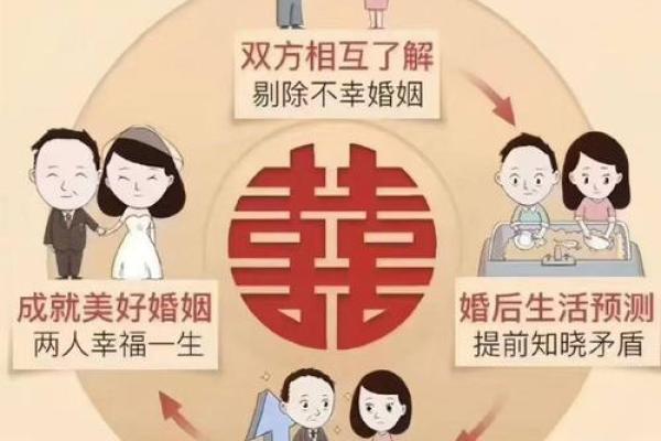 命理小三解析：如何通过八字分析合婚能否改运？