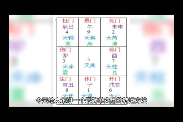 能改运吗？揭秘八字推断技巧，解锁改变命运的关键方法！