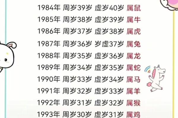 1986年虎年运势大解析：五行格局下的性格特质，如何改变命运？